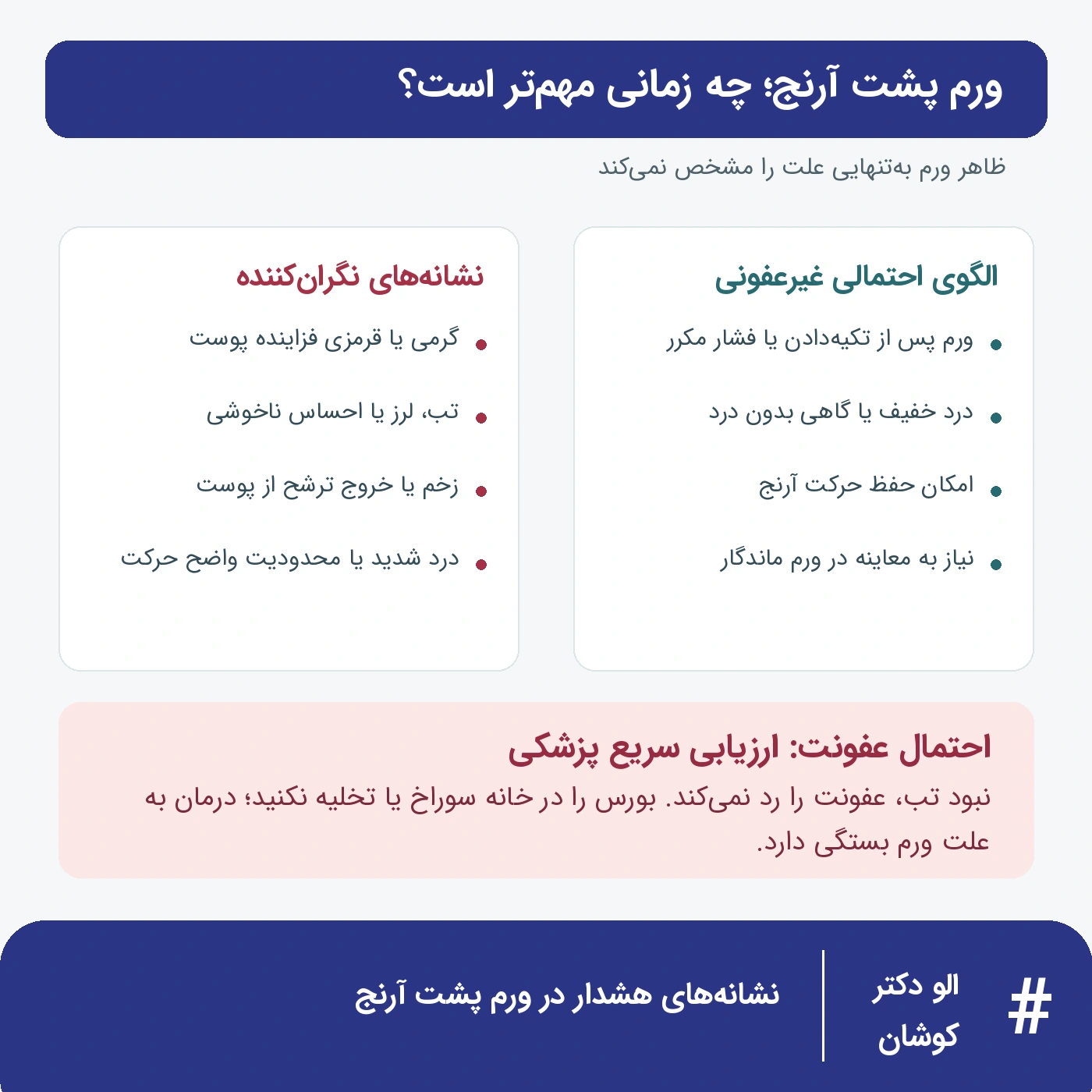 مقایسه نشانه‌های احتمالی بورسیت غیرعفونی با گرمی، قرمزی، تب و دیگر علائم هشدار عفونت